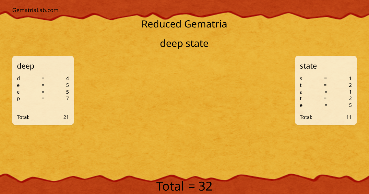 deep state in reduced Gematria